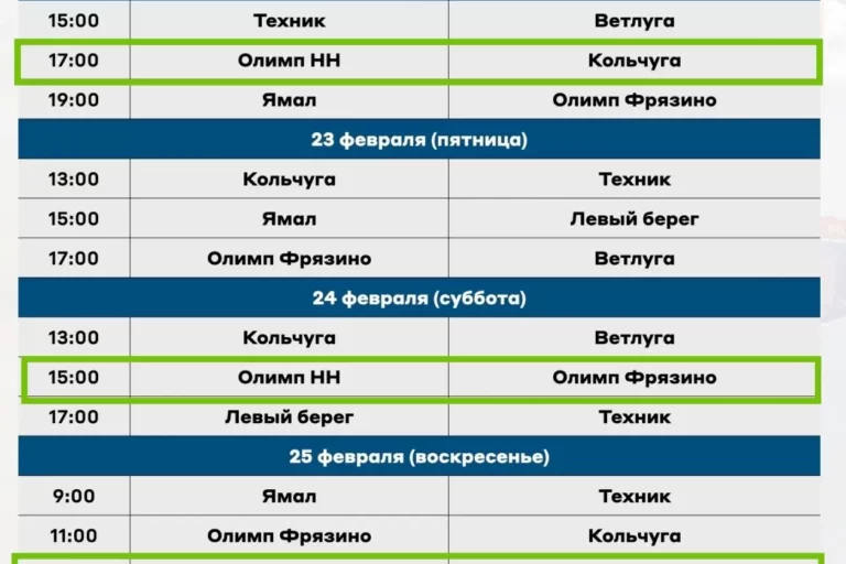 3 тур по флорболу среди мужских команд «Первая лига» 3 тур по флорболу среди мужских команд «Первая лига»