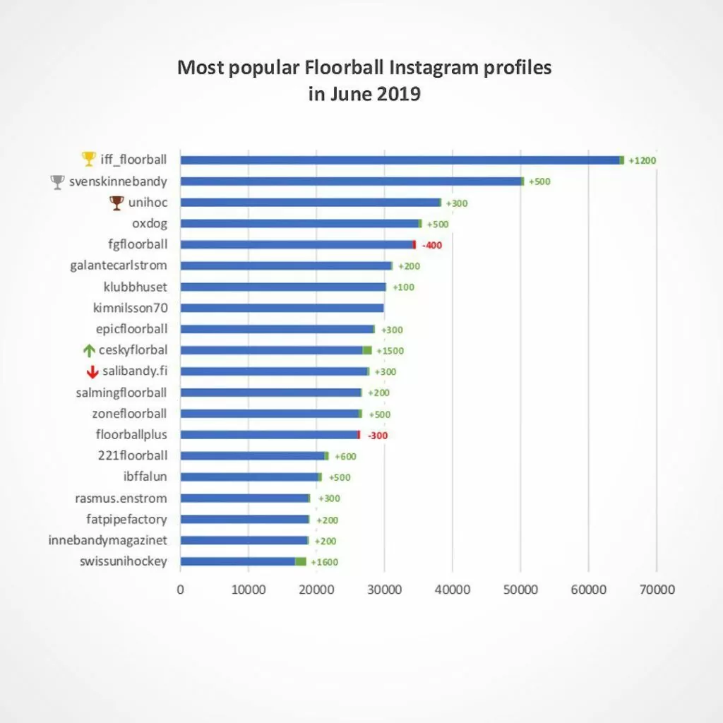 Самые популярные floorball аккаунты в instagram